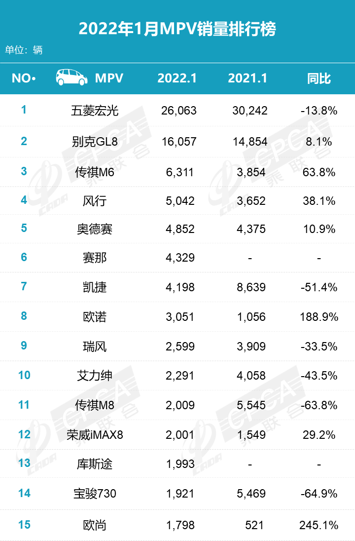 2018全年豪车销量排行_2022汽车全年总销量排行_汽车自主品牌销量排行