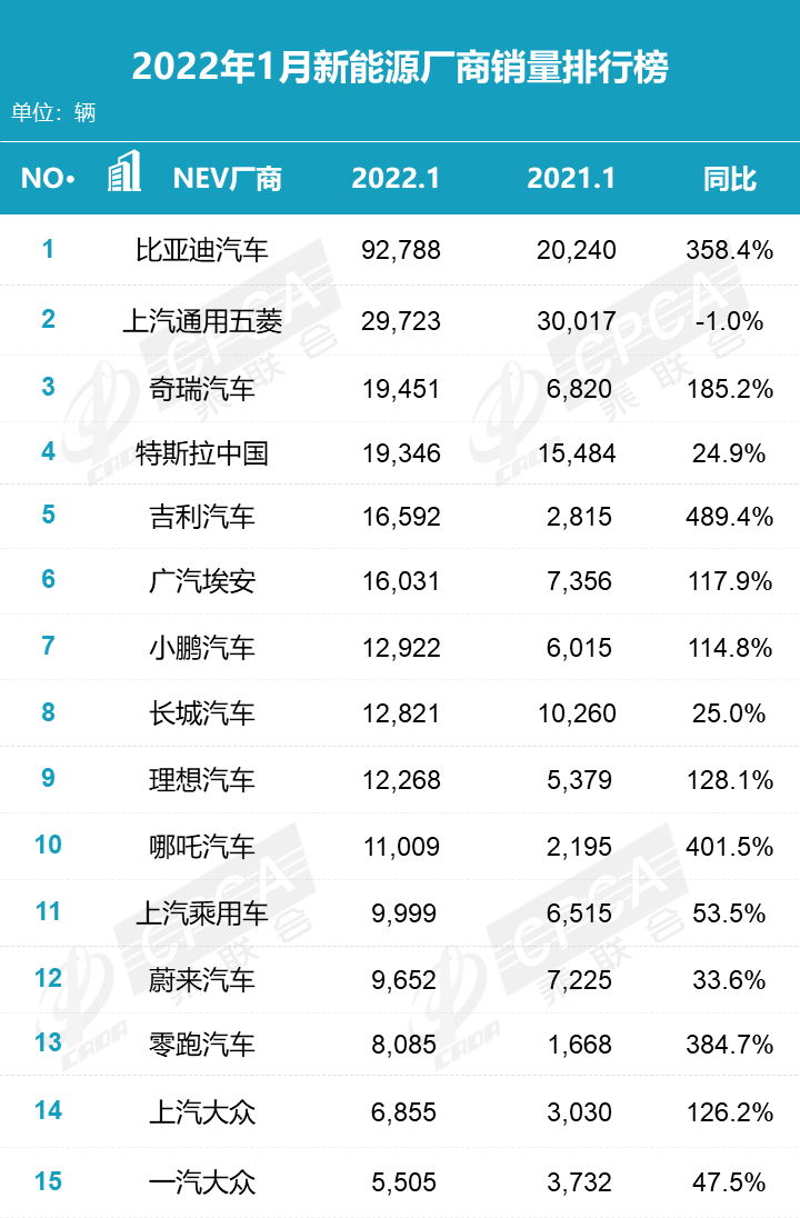 2022汽车全年总销量排行_2018全年豪车销量排行_汽车自主品牌销量排行