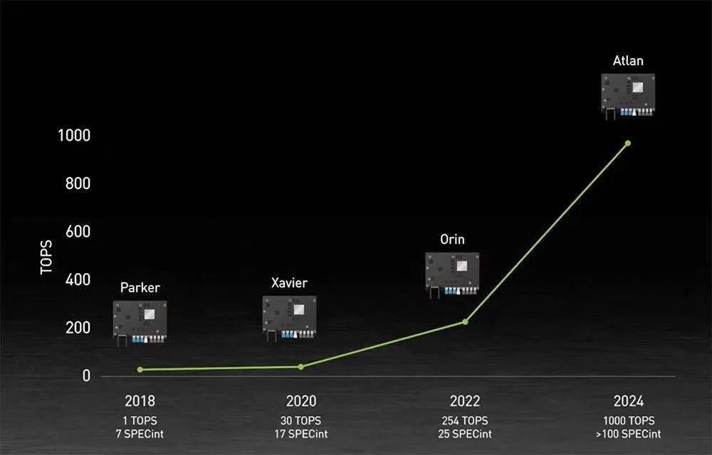 2022新车型_冒险岛2022新叶城怎么去_怎么回去2022新叶城