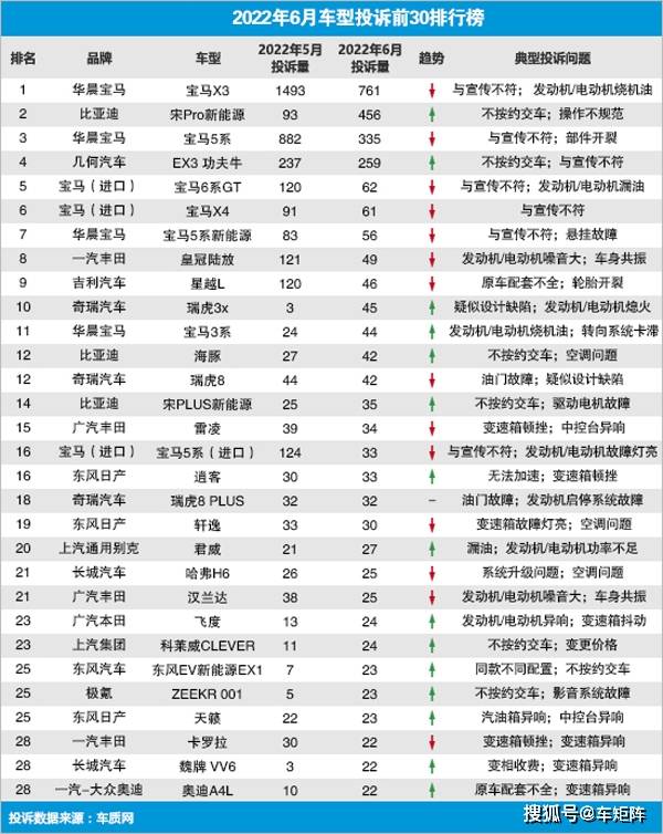 中国热销车型排行榜_热销车型排行榜2022_美国热销车型2018