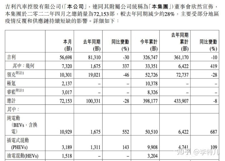 1月mpv销量排行榜_4月汽车销量排行榜2022MPV_12月汽车suv销量 排行