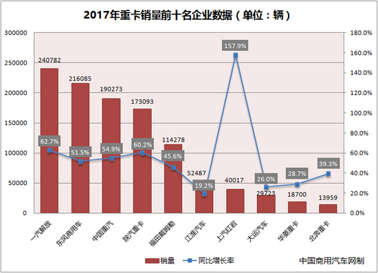 2017年4月乘用车销量_2017年乘用车销量_2022年中国商用车销量排行榜