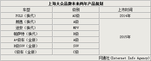 大众polo车型颜色_大众2022年新款车型polo罗曼尼红_大众polo有几种车型