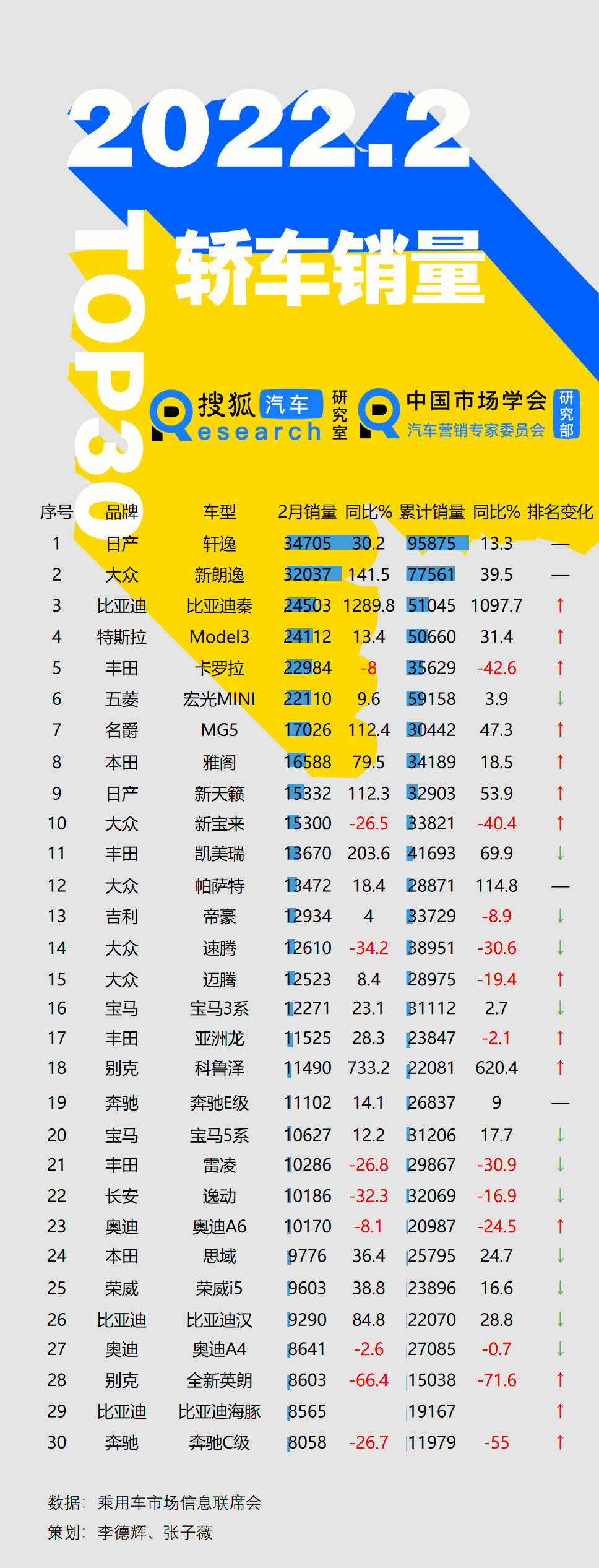 2022年全年suv销量排行榜_2018年suv销量排行_17年suv销量排行