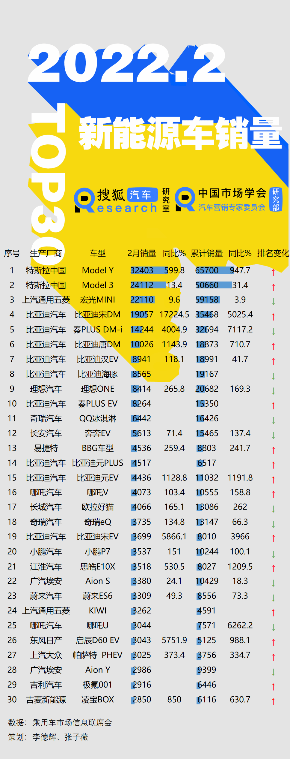 17年suv销量排行_2022年全年suv销量排行榜_2018年suv销量排行