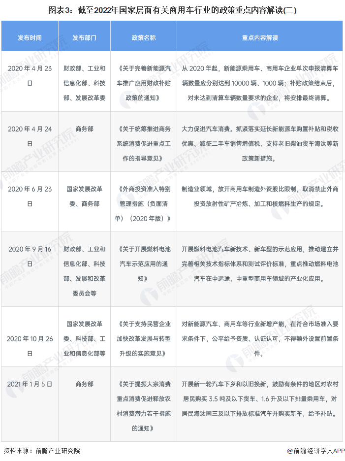 图表3：截至2022年国家层面有关商用车行业的政策重点内容解读(二)