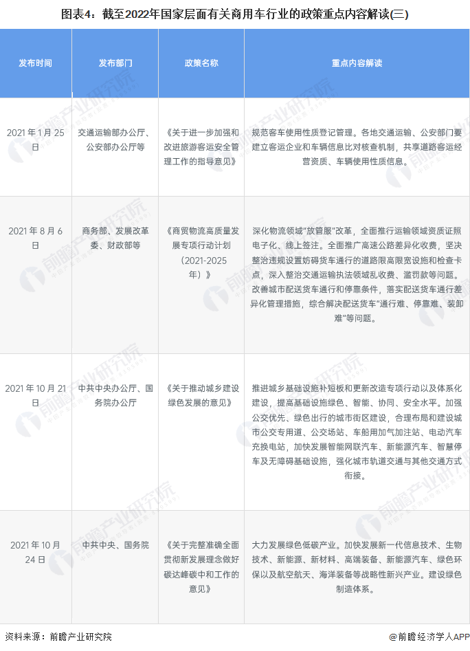 图表4：截至2022年国家层面有关商用车行业的政策重点内容解读(三)