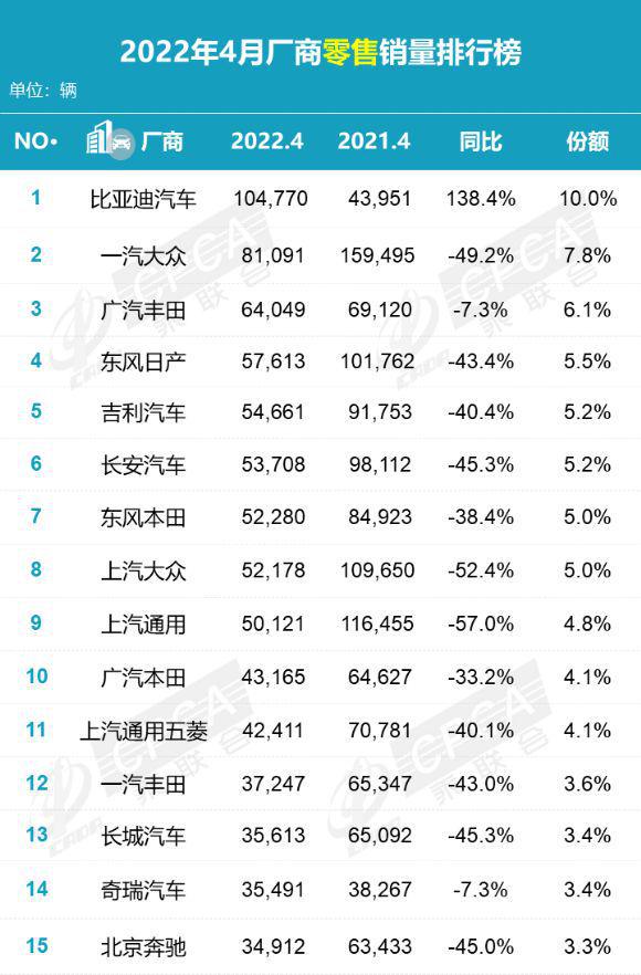 2017年4月乘用车销量_4月汽车销量排行榜2022乘联会_日本漫画销量排行总榜