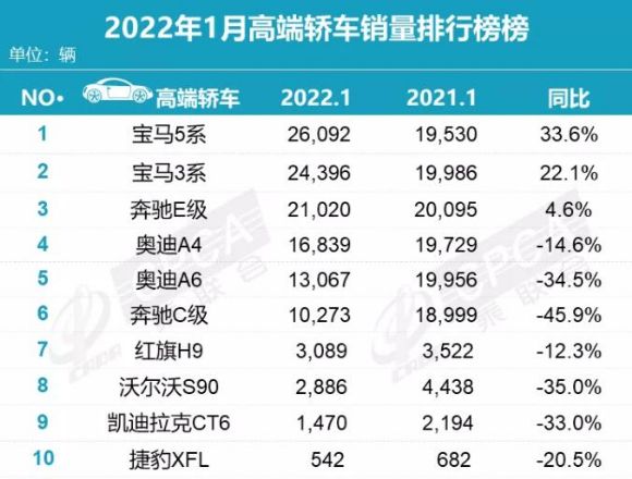 2017年5月suv销量排行_2018年3月suv销量排行_2022年1月中级轿车销量排行榜