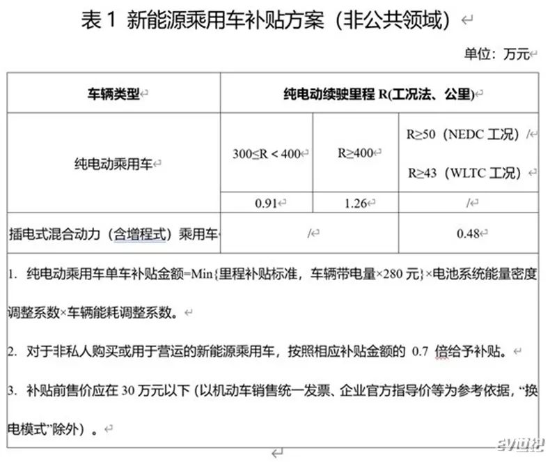 泉州丰田最新花冠报价_汽车之家报价及图片丰田卡_汽车之家最新汽车报价2022丰田