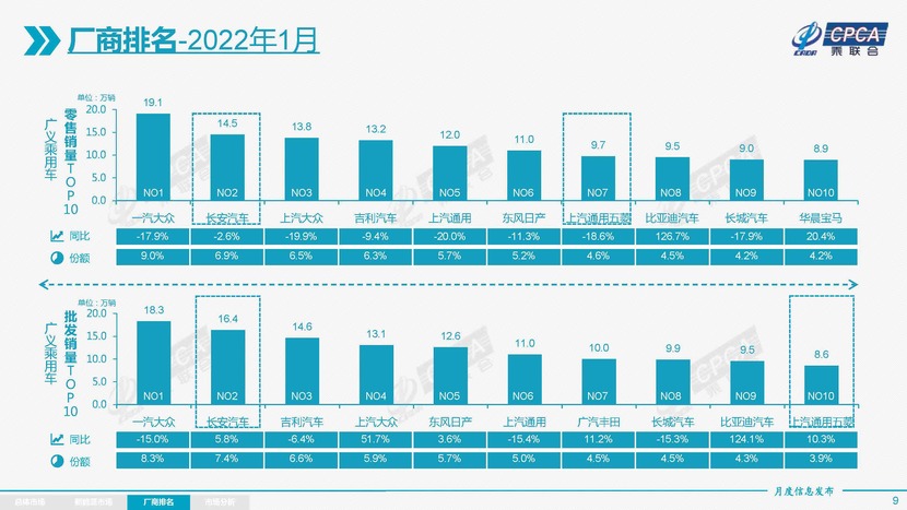 2017年9月suv销量排行_2017年5月suv销量排行_2022年1月中级轿车销量排行榜