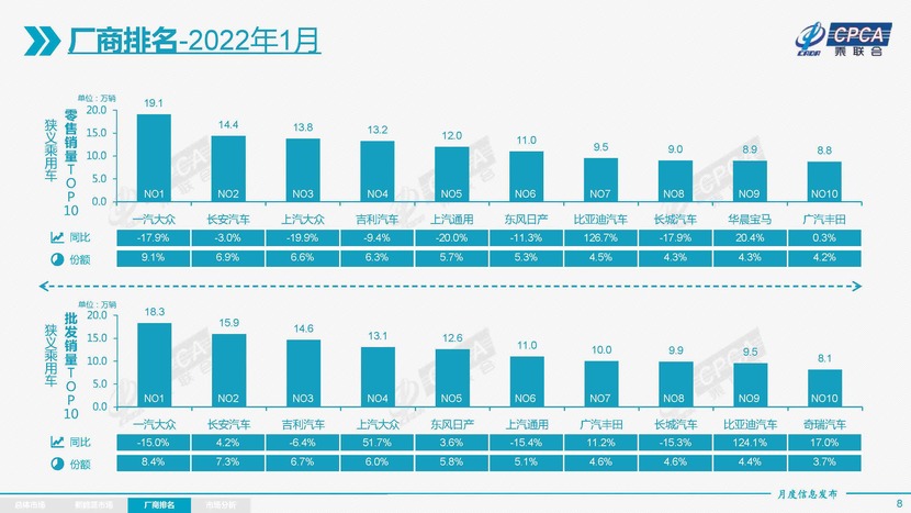 2022年1月中级轿车销量排行榜_2017年9月suv销量排行_2017年5月suv销量排行