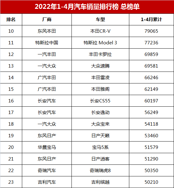 2018汽车suv销量排行_6月份汽车suv销量排行_4月汽车销量排行榜2022suv