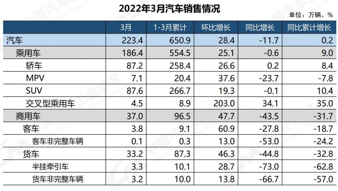 2022年高考人数预测_2022年商用车销售预测_2022年张家口房价预测