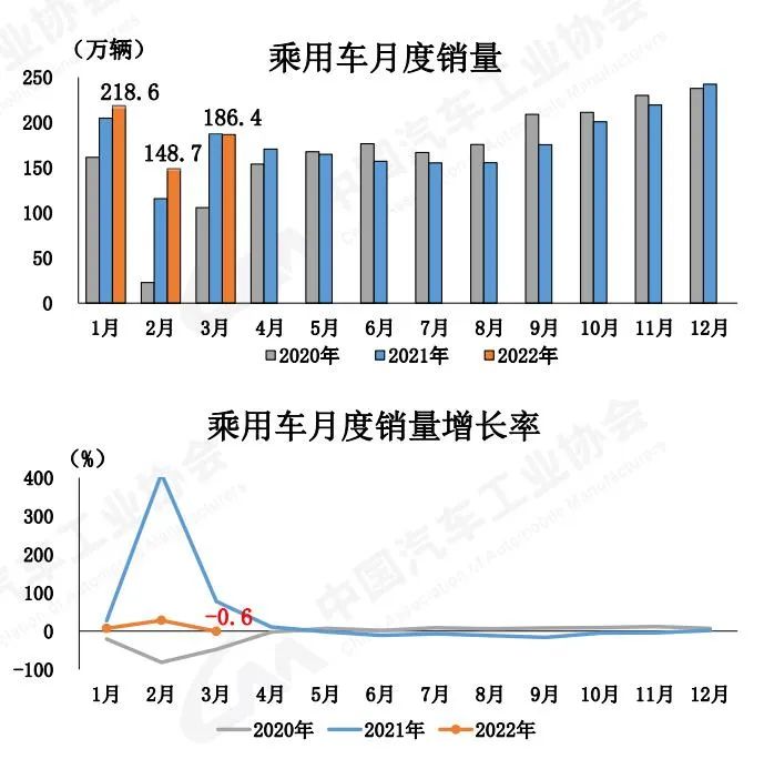 2022年张家口房价预测_2022年高考人数预测_2022年商用车销售预测