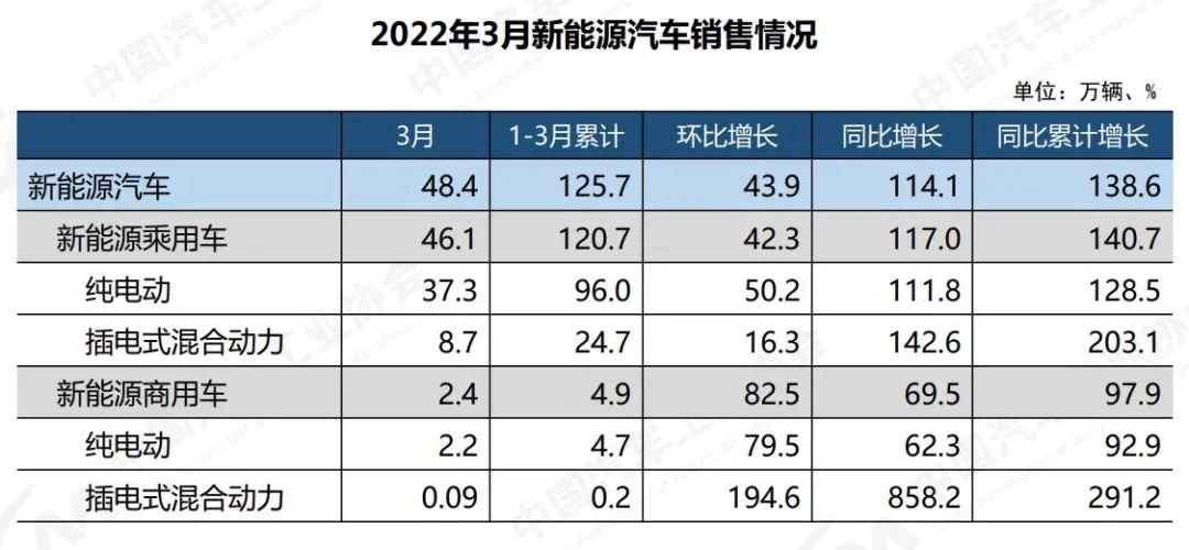 2022年高考人数预测_2022年张家口房价预测_2022年商用车销售预测