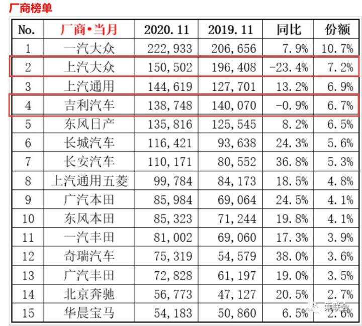 2018年b级车销量排行_2022年全年车企销量排行榜_2019年12月新能源车销量排行