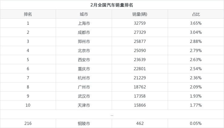 2015年6月微型车销量排行_2022年2月汽车销量排行榜前十名_2017年1月新番销量排行