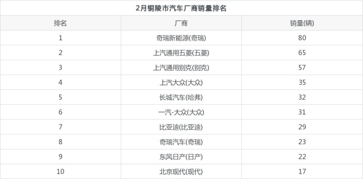 2022年2月汽车销量排行榜前十名_2015年6月微型车销量排行_2017年1月新番销量排行