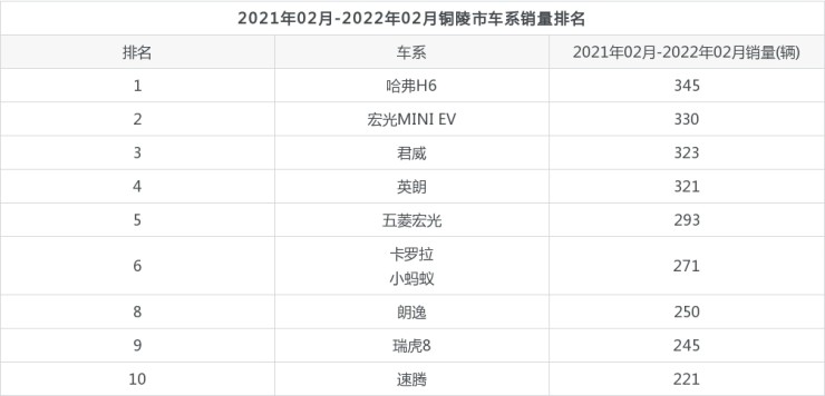 2017年1月新番销量排行_2022年2月汽车销量排行榜前十名_2015年6月微型车销量排行