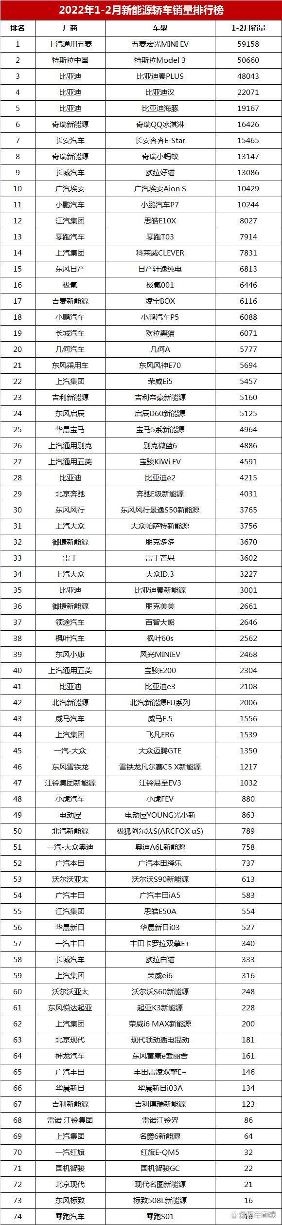 2022年2月汽车销量排行榜单_2018年11月suv销量排行_2017年9月suv销量排行