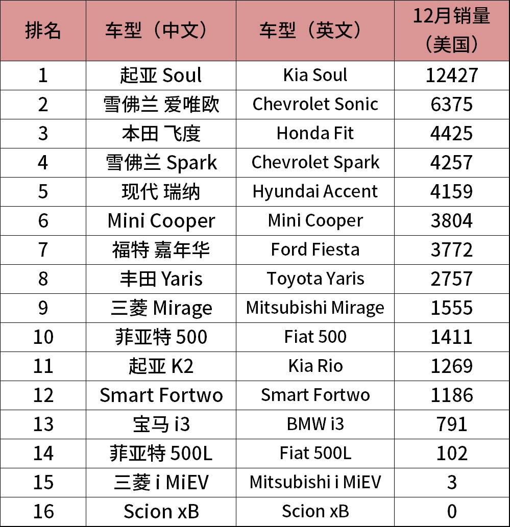 a0级轿车2016销量排行_中大型轿车排行榜销量排行榜_轿车和suv销量