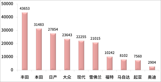 a0级轿车2016销量排行_中大型轿车排行榜销量排行榜_轿车和suv销量