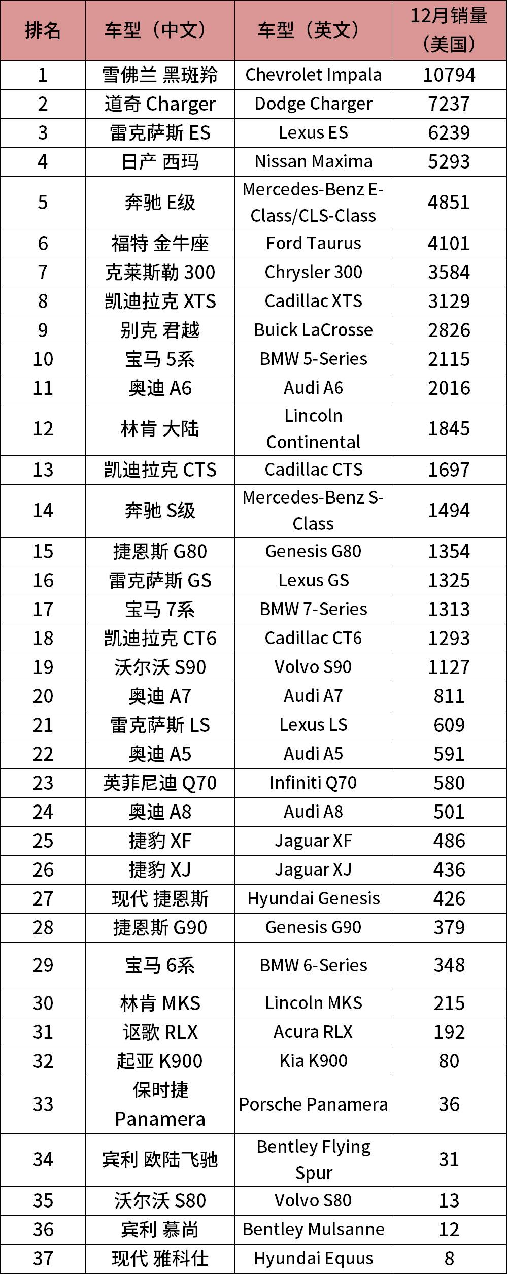 轿车和suv销量_a0级轿车2016销量排行_中大型轿车排行榜销量排行榜