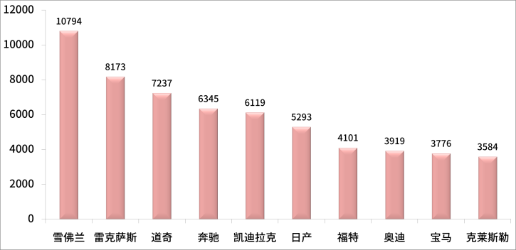 中大型轿车排行榜销量排行榜_轿车和suv销量_a0级轿车2016销量排行