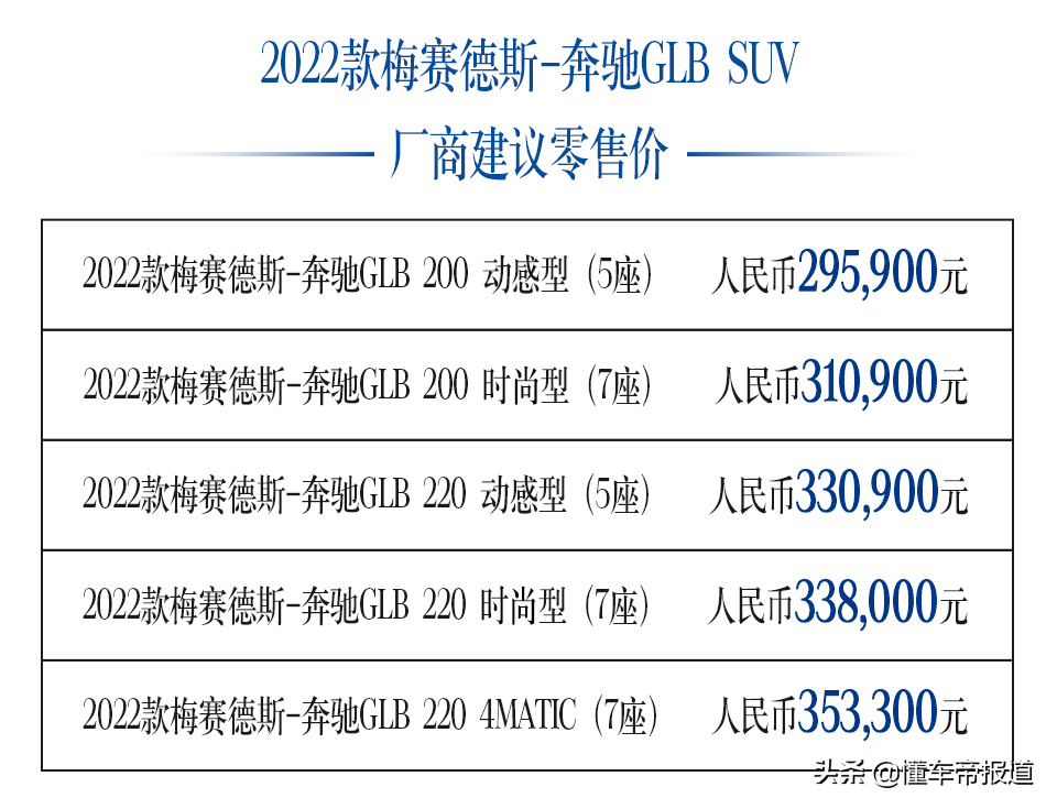 新车 | 售29.59-35.33万元，配置细节优化！2022款奔驰GLB SUV上市