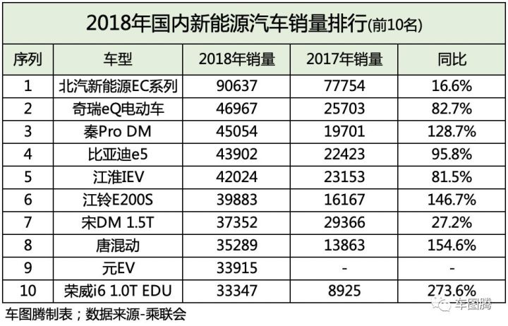 国内汽车销量排行榜前十名车型品牌_欧洲汽车品牌销量排行_国内自主品牌suv销量排行