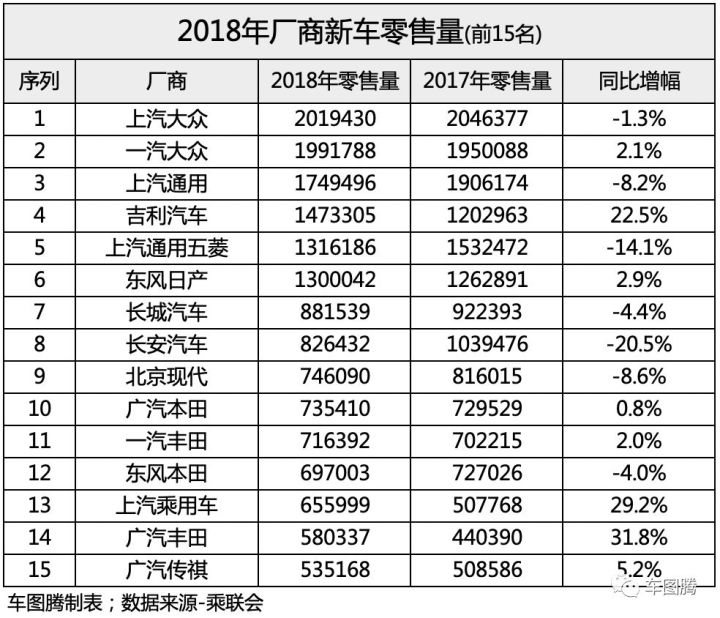 国内自主品牌suv销量排行_欧洲汽车品牌销量排行_国内汽车销量排行榜前十名车型品牌