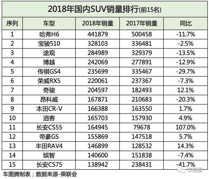 欧洲汽车品牌销量排行_国内汽车销量排行榜前十名车型品牌_国内自主品牌suv销量排行