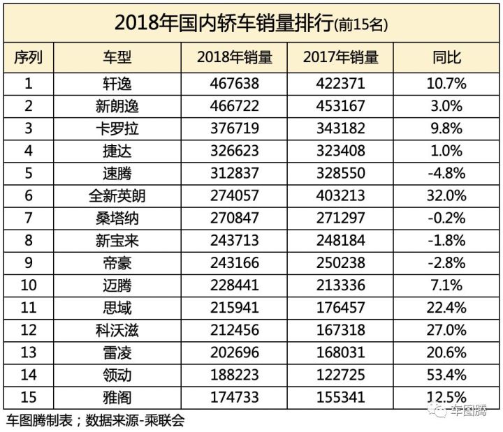 国内汽车销量排行榜前十名车型品牌_国内自主品牌suv销量排行_欧洲汽车品牌销量排行