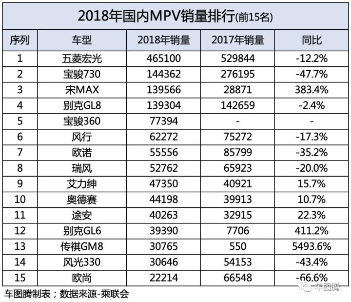 国内汽车销量排行榜前十名车型品牌_欧洲汽车品牌销量排行_国内自主品牌suv销量排行