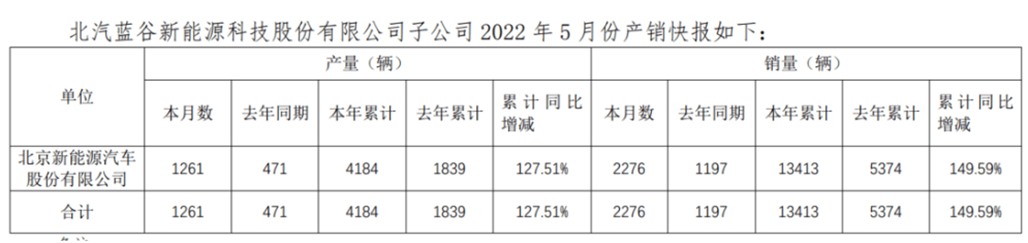 2022年4月份中型车销量排行榜_2015年紧凑型车销量排行_5月份b级车销量排行