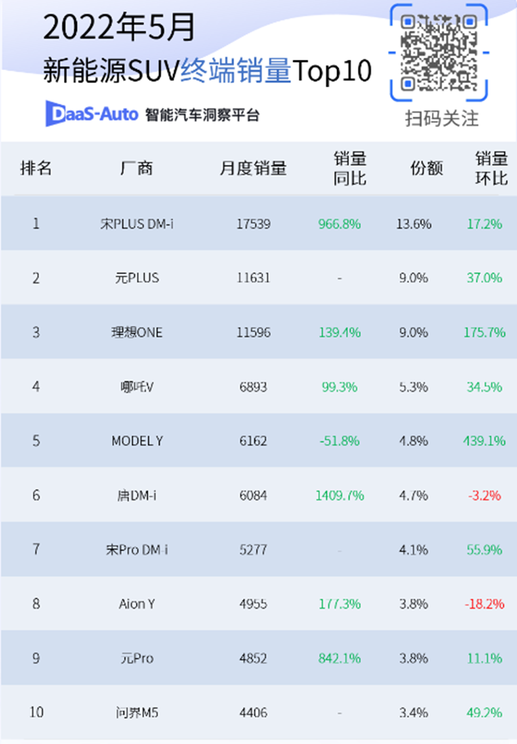 5月份b级车销量排行_2015年紧凑型车销量排行_2022年4月份中型车销量排行榜