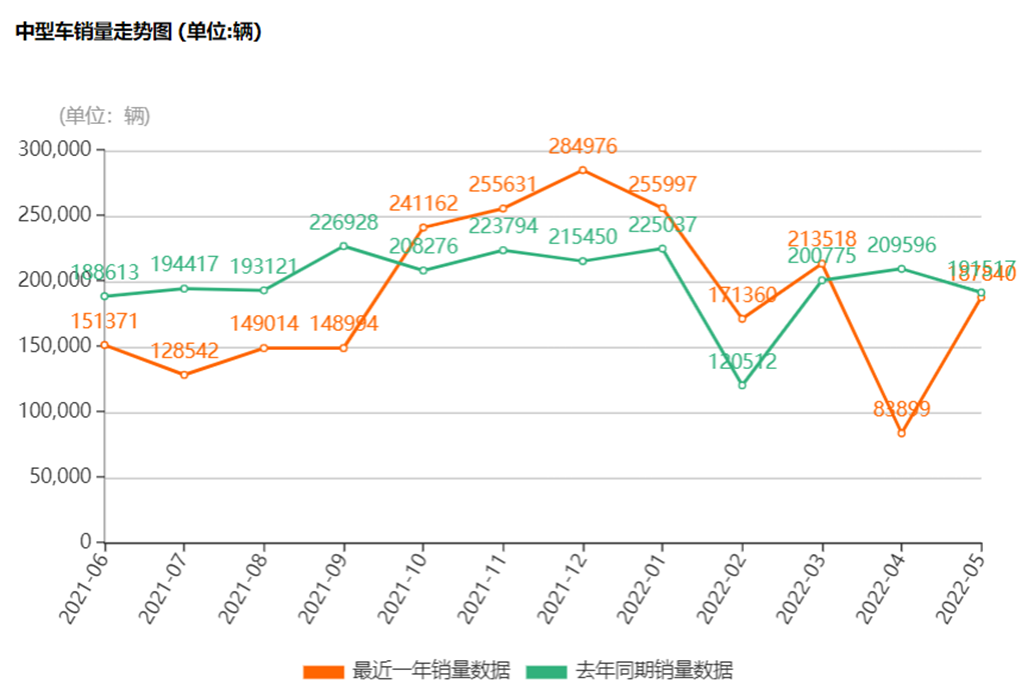 2015年紧凑型车销量排行_5月份b级车销量排行_2022年4月份中型车销量排行榜