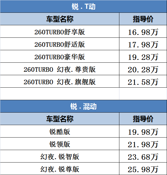 16.98万起售，更年轻、运动、智能，2022款全新本田雅阁正式上市