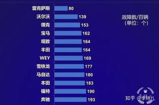 汽车品牌销量排行2018_国内汽车销量排行榜前十名车型品牌_国内自主品牌suv销量排行