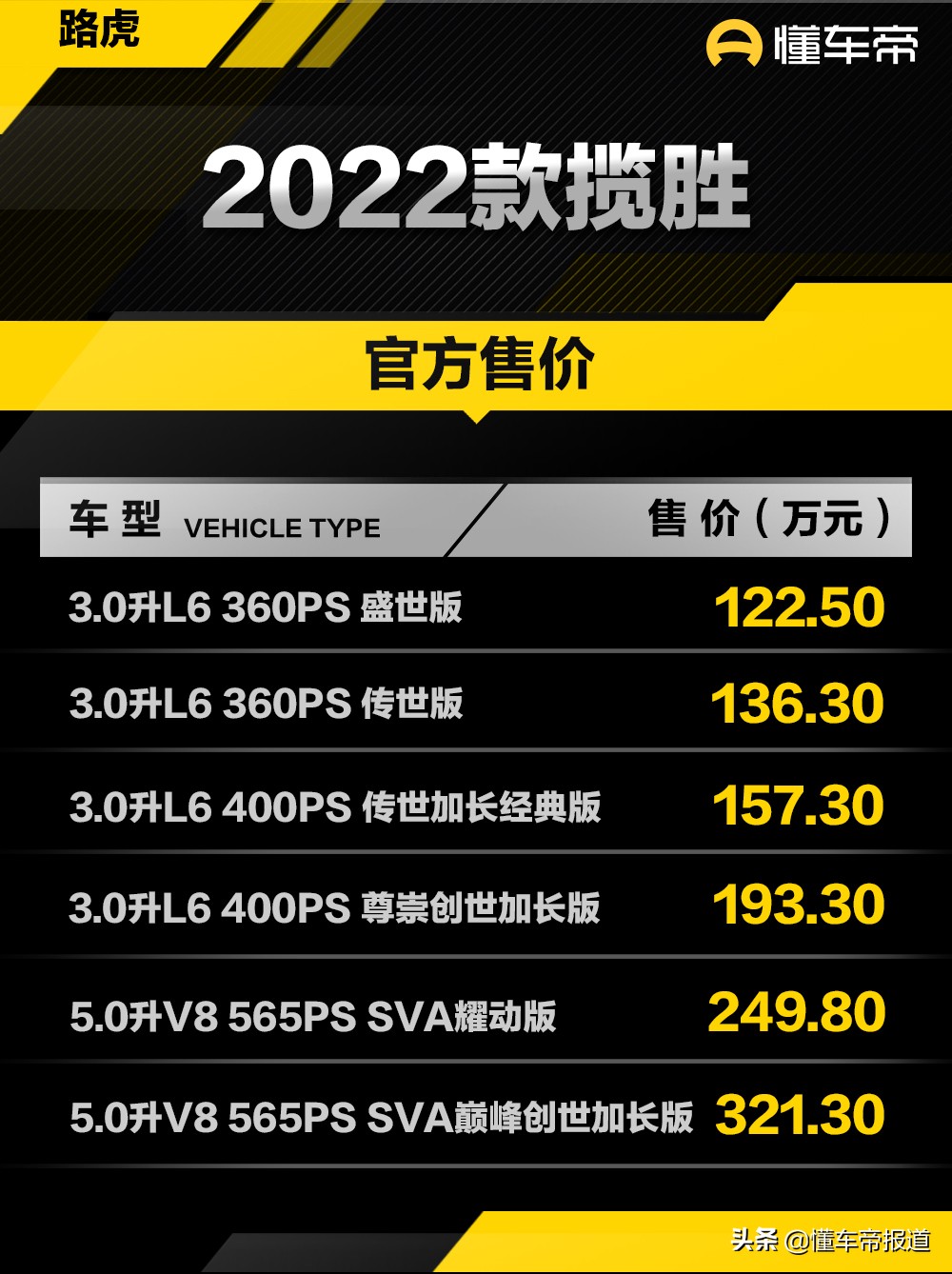 新车 | 售价122.50万-321.30万元，2022款路虎揽胜正式上市