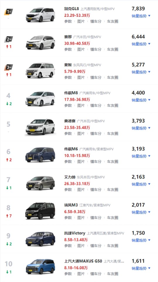 2022suv三月汽车销量排行榜表BBA_2018汽车suv销量排行_2017三月suv销量排行榜