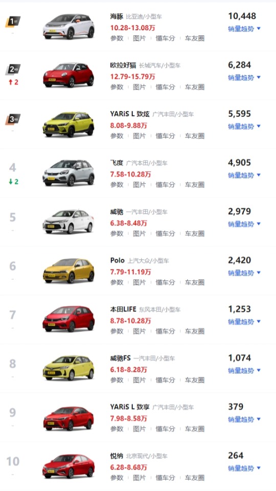 2022suv三月汽车销量排行榜表BBA_2017三月suv销量排行榜_2018汽车suv销量排行