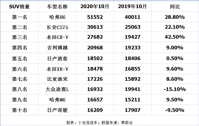 国产汽车销量排行榜2022前十名_国产b级车销量排行_2015国产平板电脑销量排行