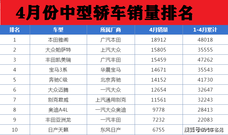 欧美suv车型销量排行_中型车型销量排行榜_德国suv车型销量排行