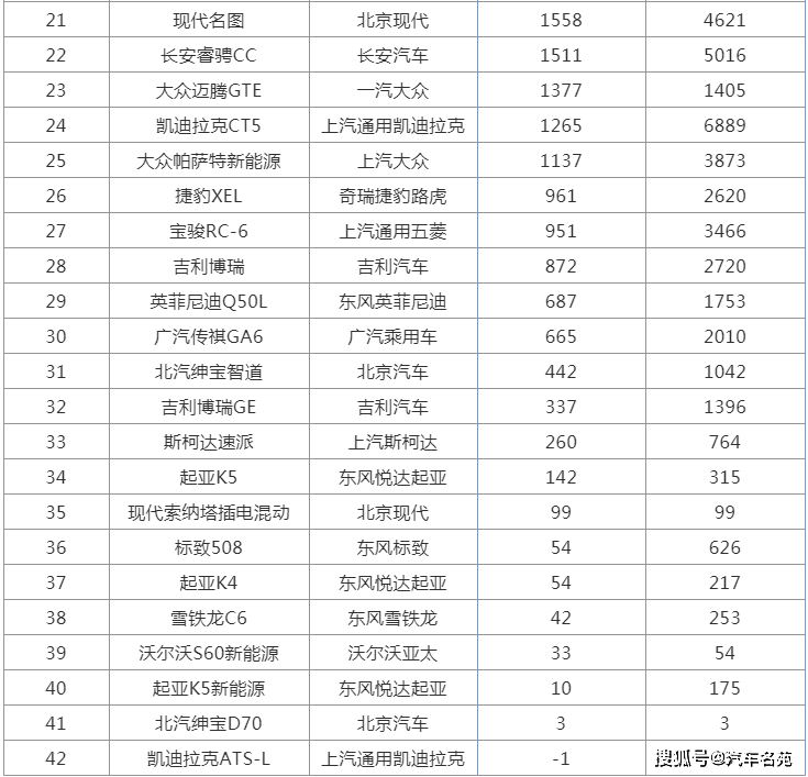 德国suv车型销量排行_中型车型销量排行榜_欧美suv车型销量排行