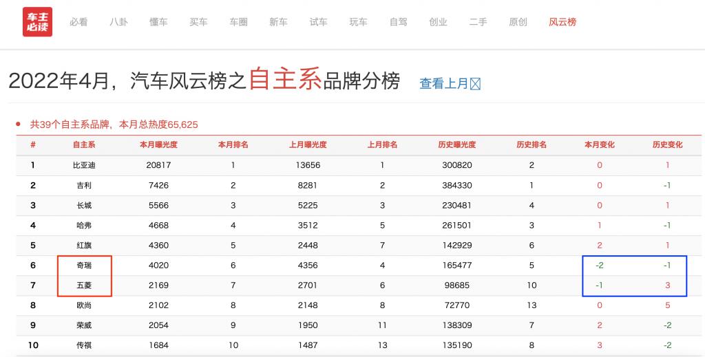 比亚迪s62015年9月s6销量多少_4月汽车销量排行榜2022比亚迪_比亚迪s6和哈弗h6销量