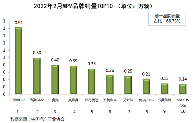 2022年2月份轿车销量排行_2019年3月份suv销量排行_10月份小型车销量排行