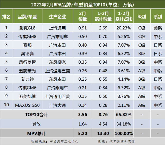 2022年2月份轿车销量排行_2019年3月份suv销量排行_10月份小型车销量排行