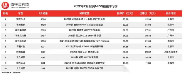 6月份汽车suv销量排行_2022年2月份轿车销量排行_轿车全国销量排行